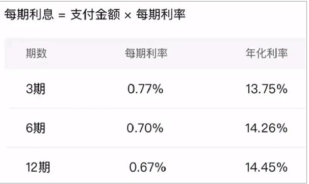 微信“分期”上线，几大功能解析