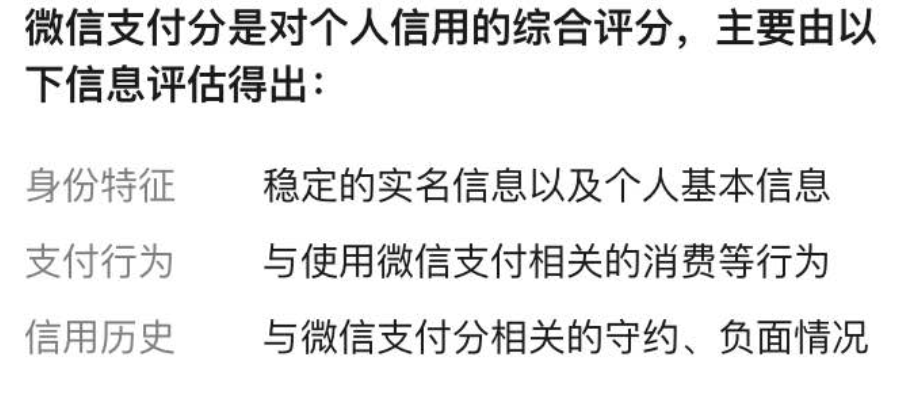 揭秘微信分付额度计算方式，了解你的额度是如何来的