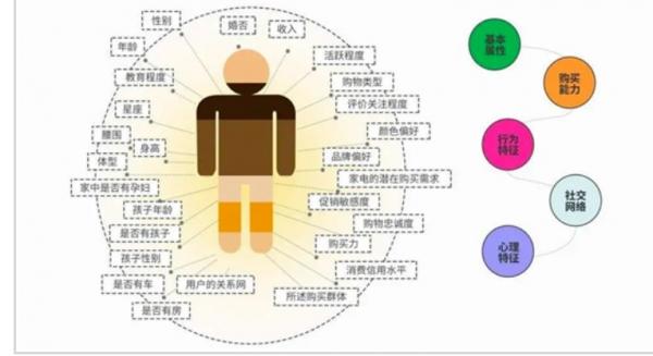 微信分付可以在哪里用？全面盘点线上线下支持场景