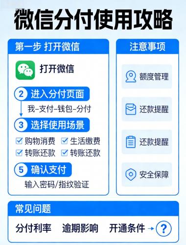微信分付额度使用全攻略 线上线下消费场景详解