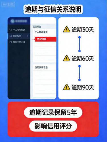 花呗 / 分付逾期了怎么办？ 后果、补救措施全攻略，影响征信吗？
