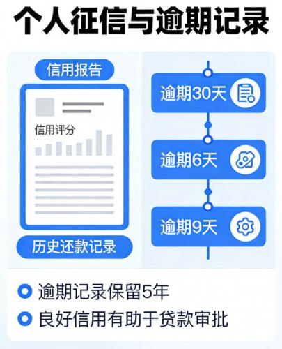 花呗 / 分付逾期了怎么办？ 后果、补救措施全攻略，影响征信吗？