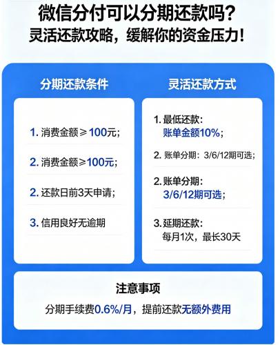 微信分付可以分期还款吗? 灵活还款攻略,缓解你的资金压力! 第2张 微信分付可以分期还款吗? 灵活还款攻略,缓解你的资金压力! 第2张