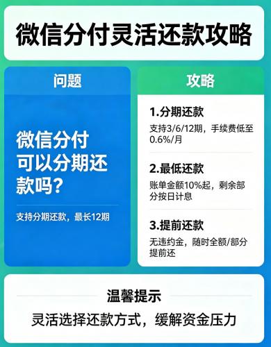 微信分付可以分期还款吗? 灵活还款攻略,缓解你的资金压力! 第4张 微信分付可以分期还款吗? 灵活还款攻略,缓解你的资金压力! 第4张