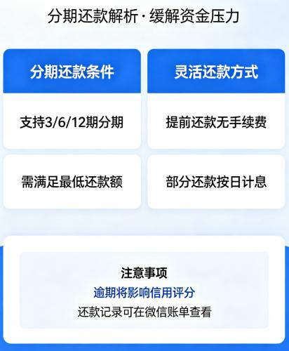 微信分付可以分期还款吗? 灵活还款攻略,缓解你的资金压力! 第5张 微信分付可以分期还款吗? 灵活还款攻略,缓解你的资金压力! 第5张